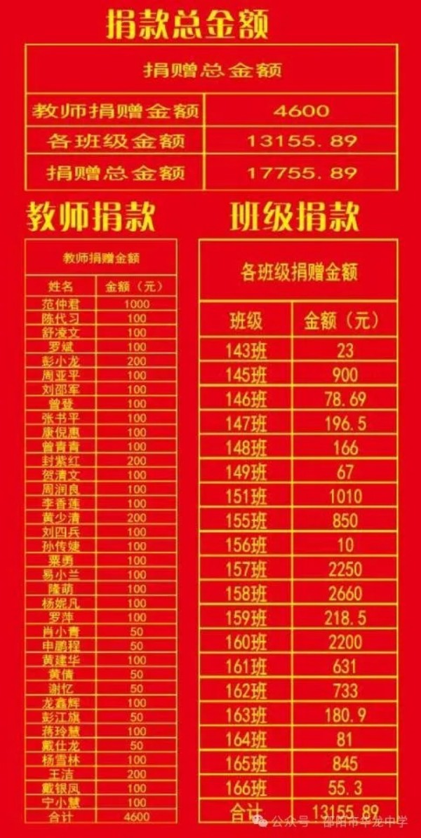 邵陽市華龍育英高級中學有限公司,邵陽中學教育,高中教育,師資雄厚,名優(yōu)教師